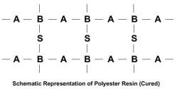 Resinas de poliéster: Guía esencial para aplicaciones en compuestos