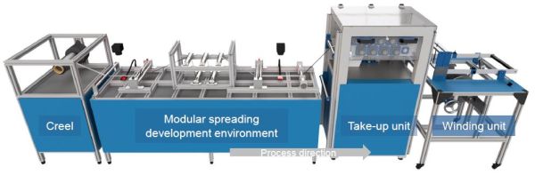 Comprender las técnicas de apertura de torones en la fabricación de composites