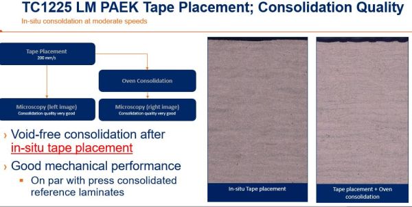 Elegir el composite termoplástico adecuado: PEEK, PEKK, PAEK y moldeo por compresión continua