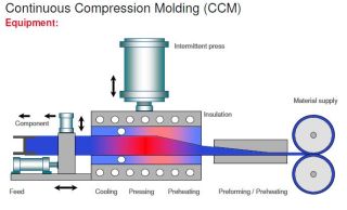 Elegir el composite termoplástico adecuado: PEEK, PEKK, PAEK y moldeo por compresión continua