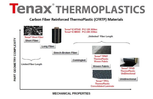 Elegir el composite termoplástico adecuado: PEEK, PEKK, PAEK y moldeo por compresión continua