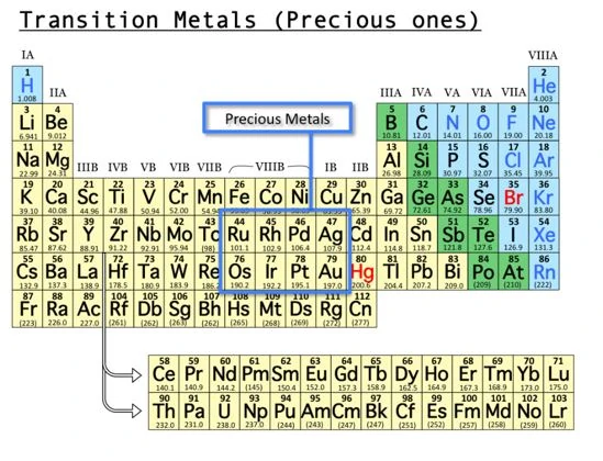 Guía Experta para Mecanizar Eficientemente Metales Preciosos