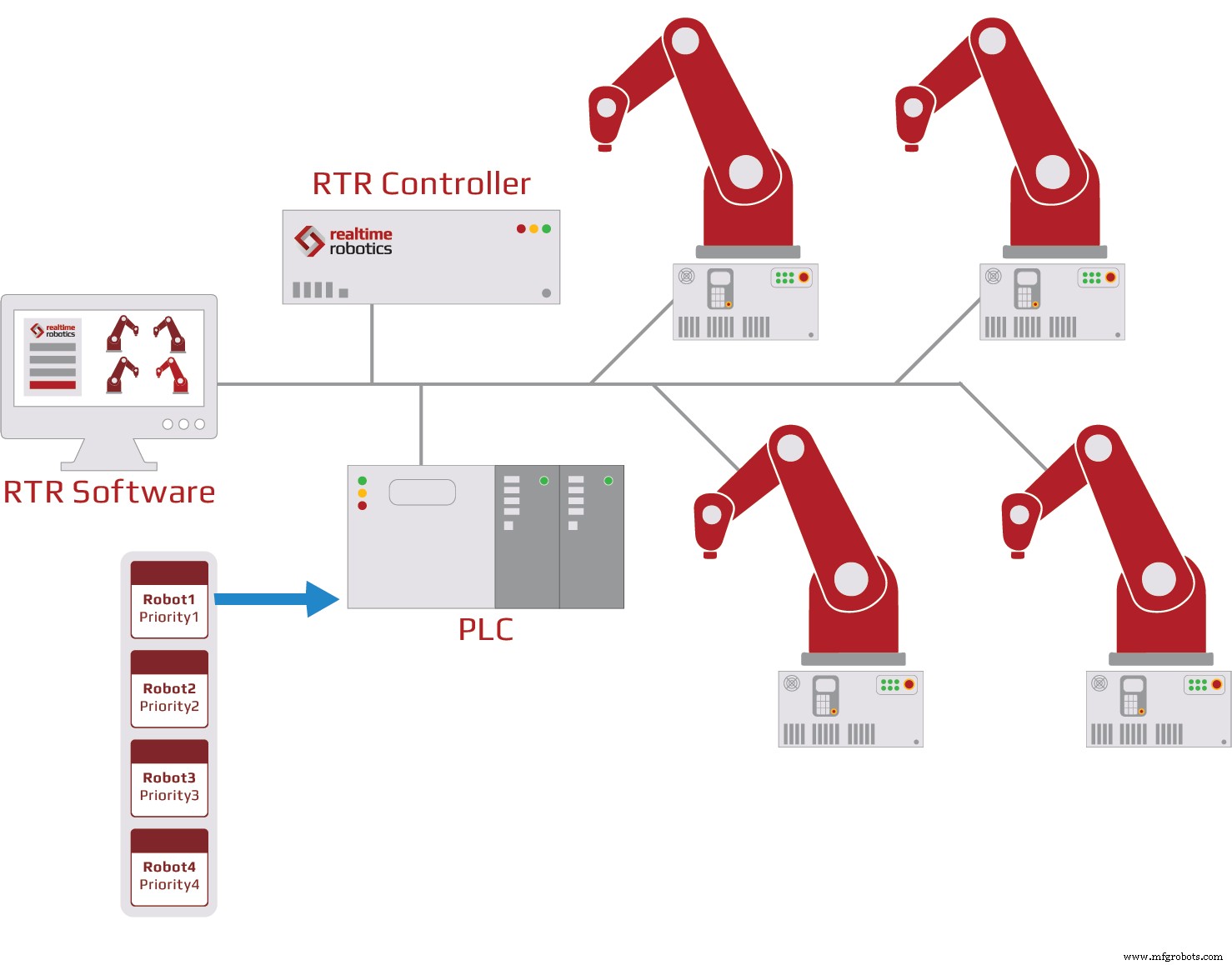 Realtime Robotics y Siemens se alían para simplificar la integración de celdas robóticas
