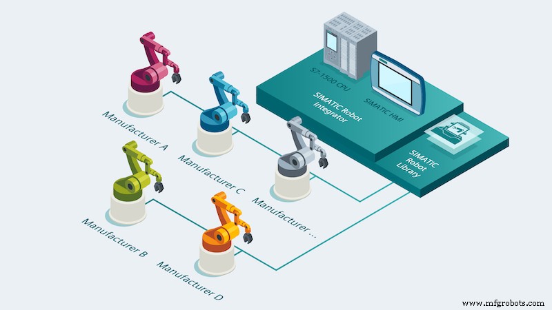 Universal Robots lanza interfaz fluida para TIA Portal de Siemens