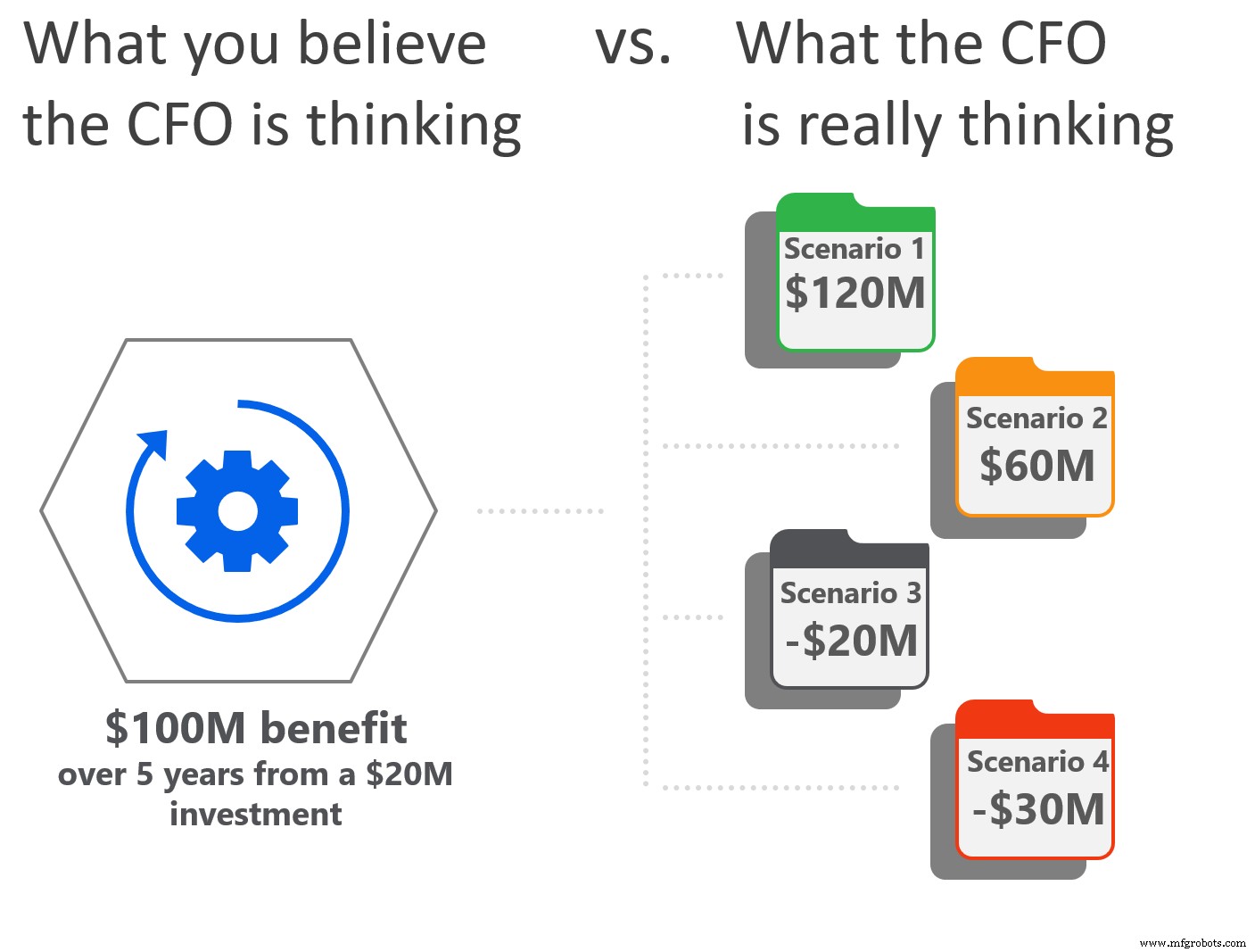 Cómo convencer a tu CFO para adoptar la automatización: Guía estratégica (Parte 3)