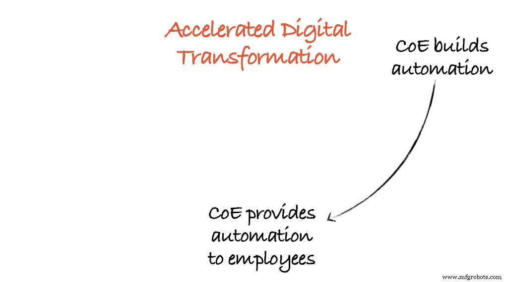 Acelera la Transformación Digital con el Volante de Automatización: Construye un Programa Auto-sostenible