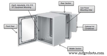Paneles de Control Optimizados para Ahorro de Espacio para Eficiencia en Manufactura