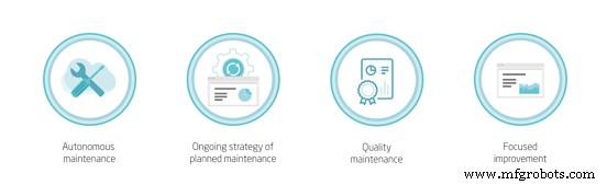 Desbloqueando el Mantenimiento Productivo Total: Principios Fundamentales y Beneficios Tangibles