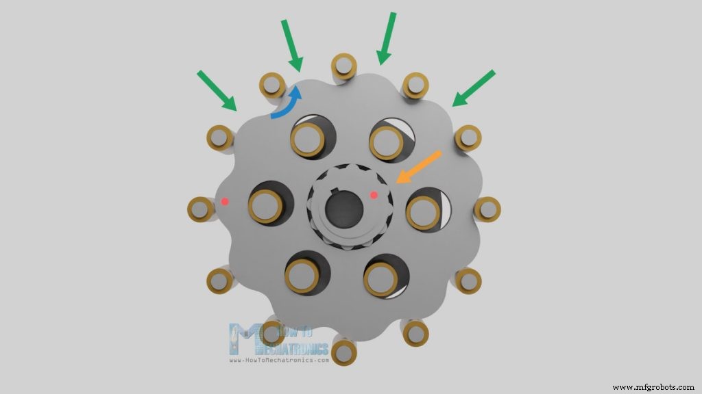 Reductores Cicloidales Explicados: Diseña, Imprime en 3D y Prueba tu Propio Sistema de Engranajes de Alta Reducción