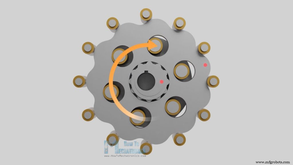 Reductores Cicloidales Explicados: Diseña, Imprime en 3D y Prueba tu Propio Sistema de Engranajes de Alta Reducción