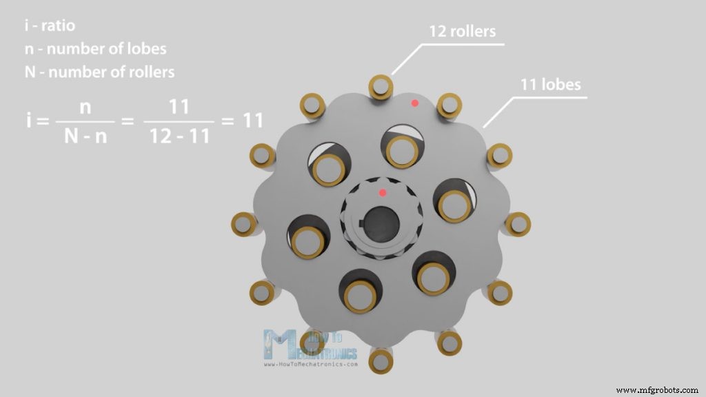 Reductores Cicloidales Explicados: Diseña, Imprime en 3D y Prueba tu Propio Sistema de Engranajes de Alta Reducción