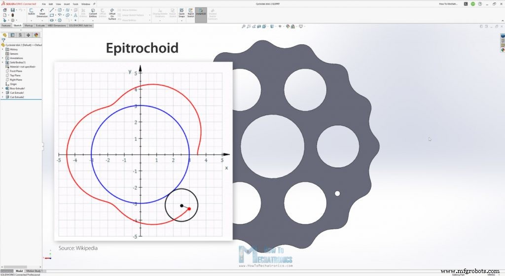 Reductores Cicloidales Explicados: Diseña, Imprime en 3D y Prueba tu Propio Sistema de Engranajes de Alta Reducción