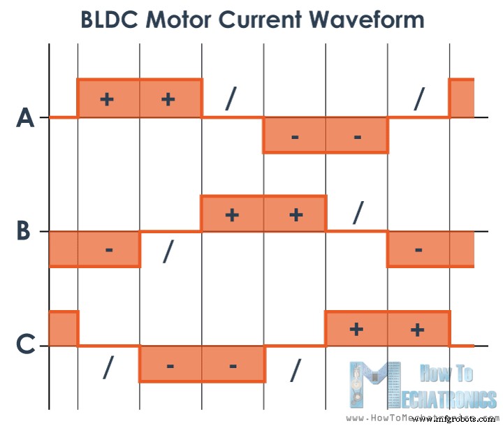 Cómo Funcionan los Motores Brushless DC y ESCs: Visión Técnica General