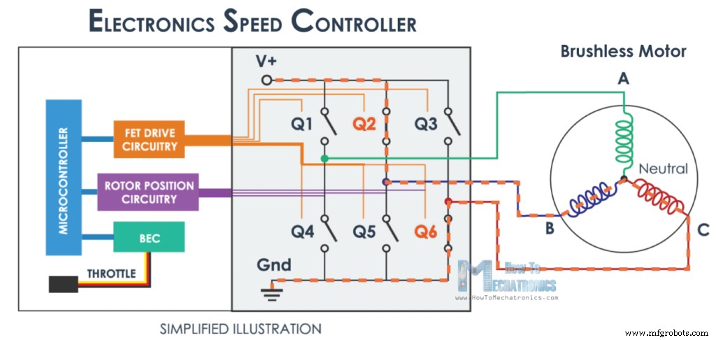 Cómo Funcionan los Motores Brushless DC y ESCs: Visión Técnica General
