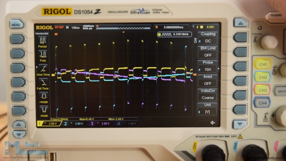 Cómo Funcionan los Motores Brushless DC y ESCs: Visión Técnica General