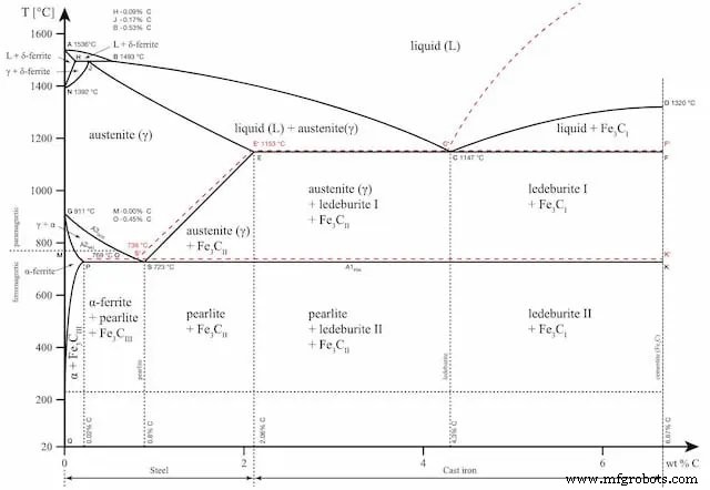 Tratamiento Térmico Explicado: Tipos, Métodos y Beneficios para Metales y Aleaciones