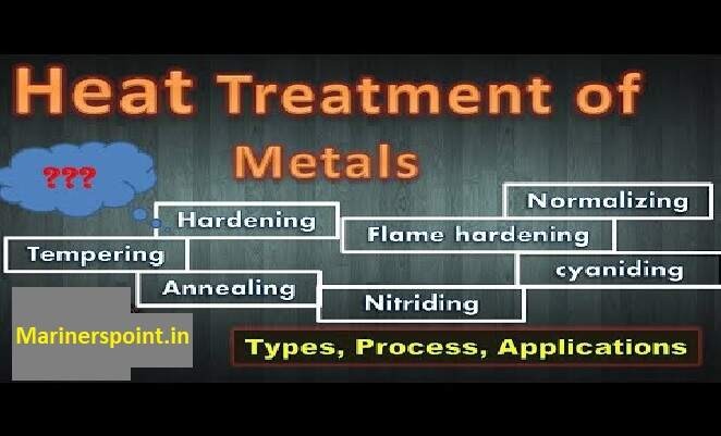 Tratamiento Térmico Explicado: Tipos, Métodos y Beneficios para Metales y Aleaciones