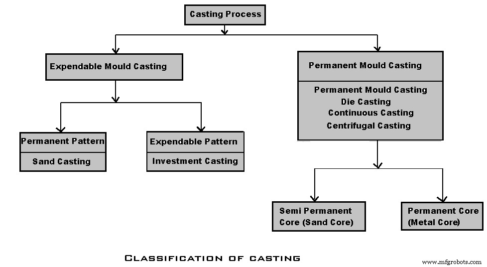 Fundición de Metales Explicada: Tipos, Beneficios, Etapas y Aplicaciones