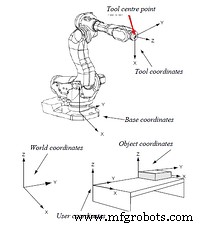 Precisión y Automatización: Robótica Guiada por Visión Transformando la Manufactura
