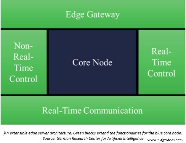 Edge Computing Desmitificado: Arquitectura y Estrategias de Despliegue Empresarial