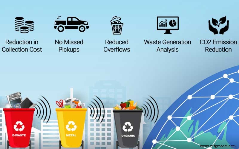Sistemas inteligentes de gestión de residuos: Transformando la eficiencia y sostenibilidad urbana
