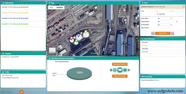 Monitorización en tiempo real de nivel de tanques de petróleo con IoT para control preciso de inventario