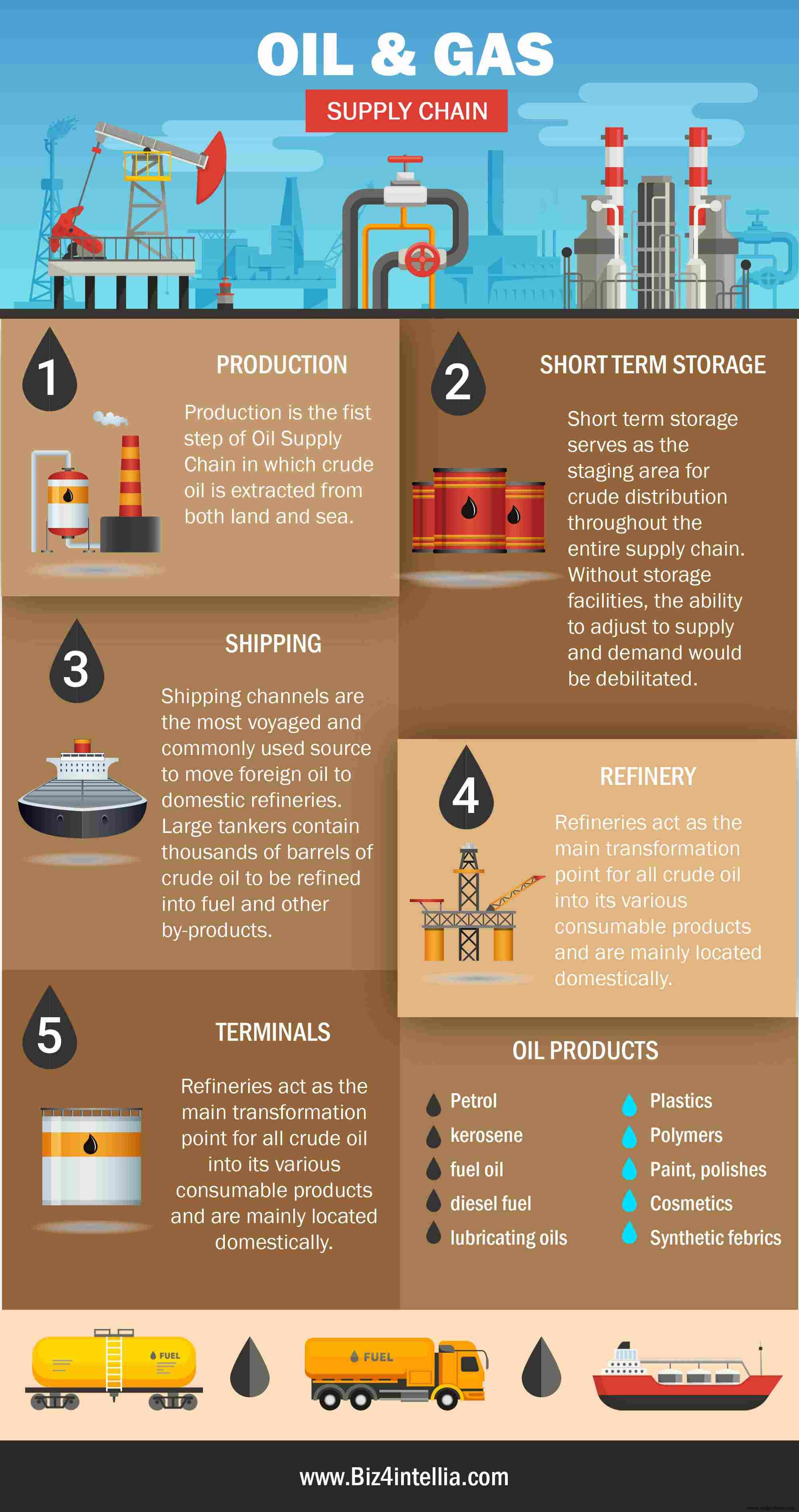 Revolucionando Oil & Gas: Aprovechando IIoT para transformar operaciones upstream, midstream y downstream