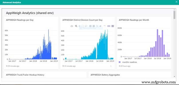 Cómo el seguimiento de vehículos y gestión de rutas de Biz4Intellia mejora la eficiencia de flotas