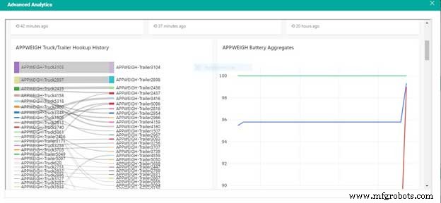 Cómo el seguimiento de vehículos y gestión de rutas de Biz4Intellia mejora la eficiencia de flotas