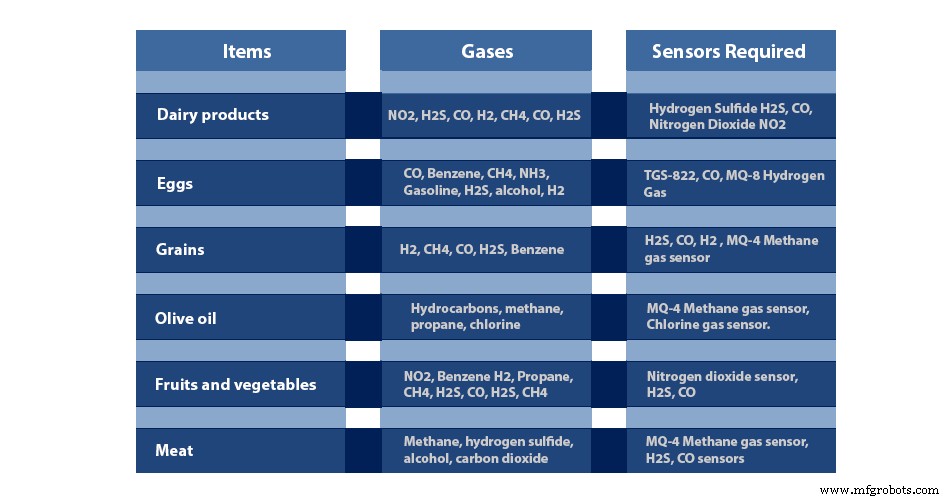 Cómo el IoT reduce el desperdicio de alimentos y combate el hambre global
