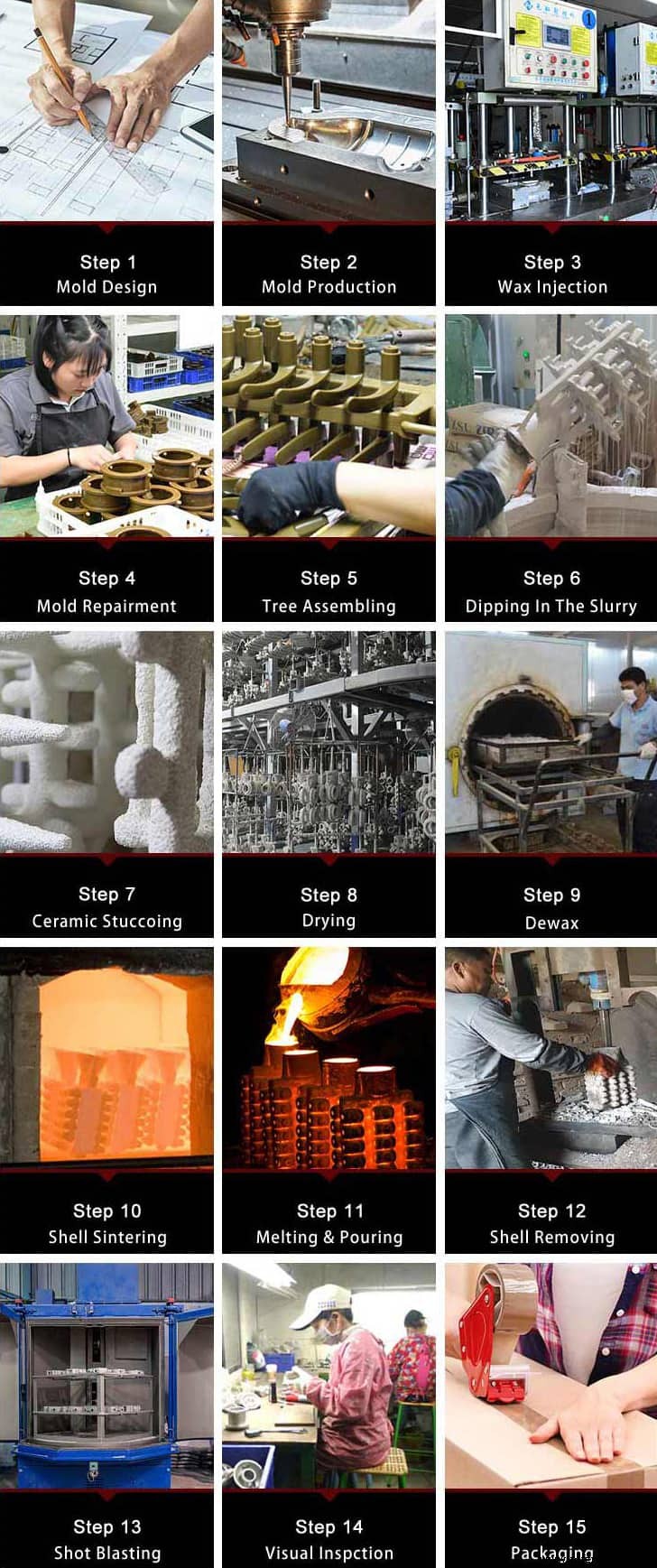 Microfusión explicada: historia, proceso y técnicas modernas