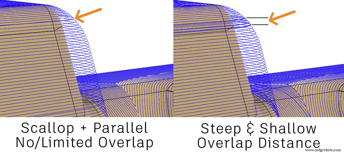 Desmitificando la Extensión de Fabricación de Fusion 360: El poder de Empinado y Poco profundo