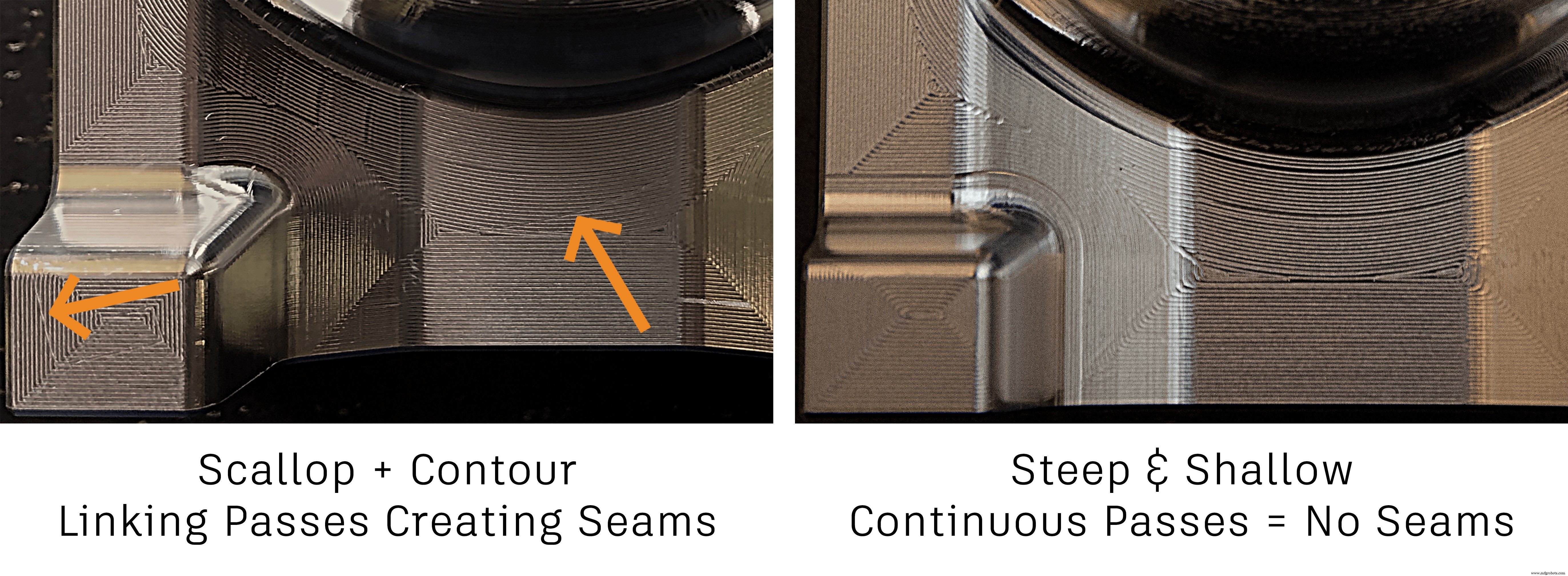 Desmitificando la Extensión de Fabricación de Fusion 360: El poder de Empinado y Poco profundo