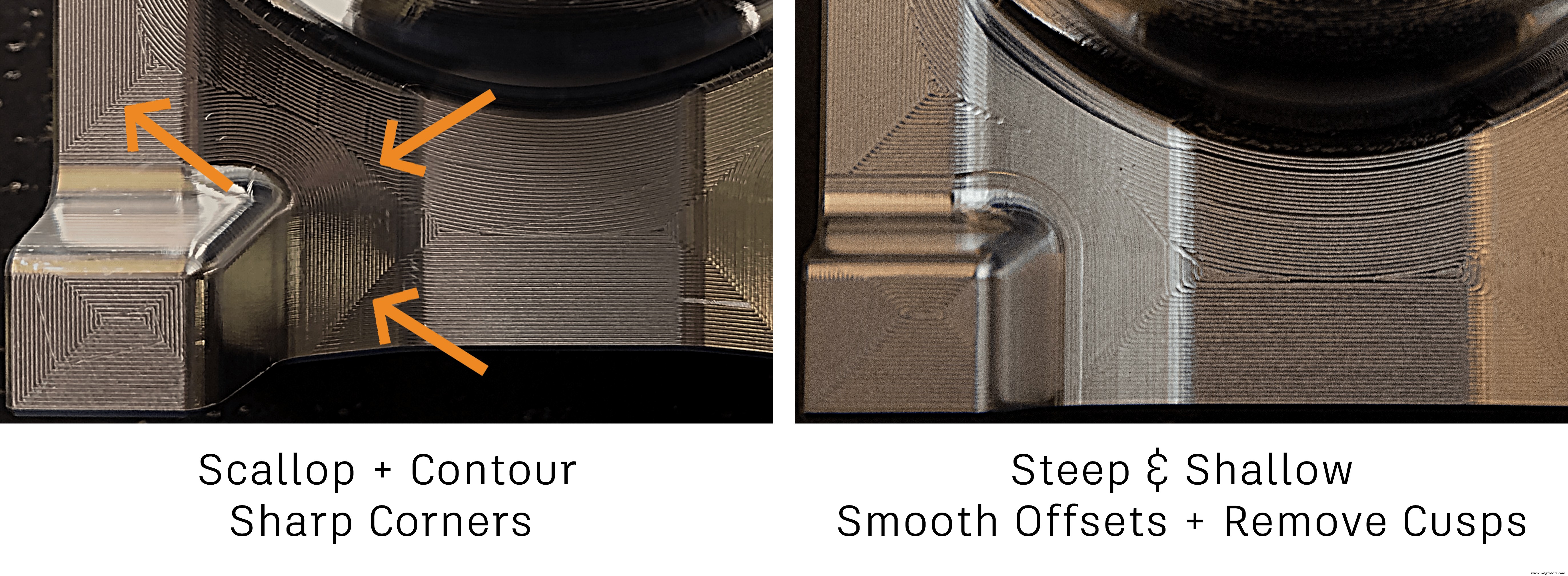 Desmitificando la Extensión de Fabricación de Fusion 360: El poder de Empinado y Poco profundo