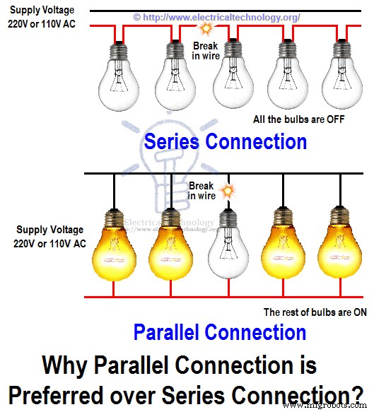 Guía para cablear luces en serie: Pasos, consejos y mejores prácticas