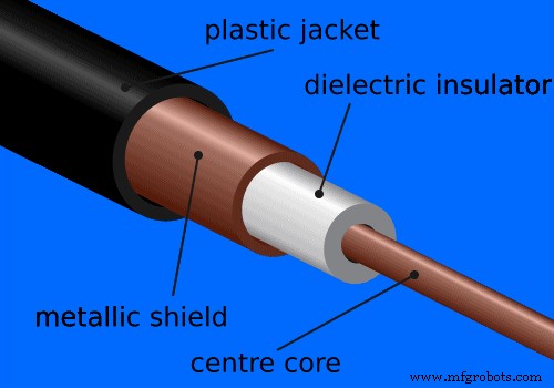 Elección del Sistema de Cableado y Tipos de Cables para Instalaciones Internas Seguras