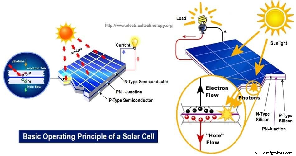 Construcción de una Celda Solar Básica: Guía Paso a Paso de Tecnología Fotovoltaica
