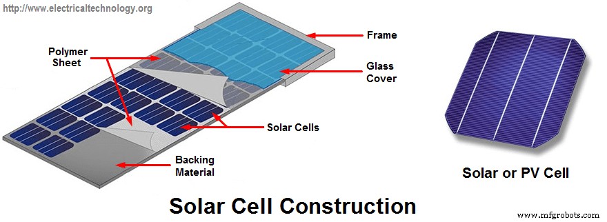 Construcción de una Celda Solar Básica: Guía Paso a Paso de Tecnología Fotovoltaica