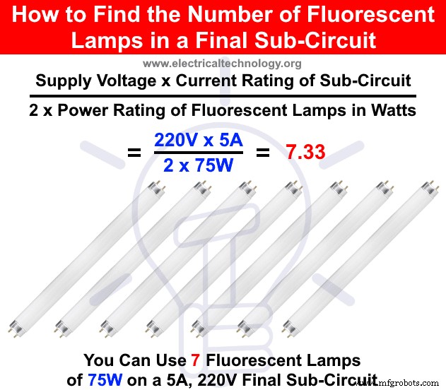 Cálculo del Número de Lámparas Fluorescentes en Subcircuitos Finales: Guía Práctica