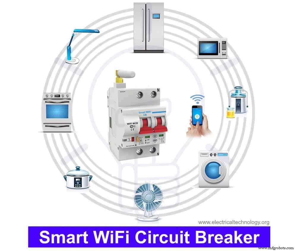 Interruptor Automático (MCB) Inteligente WiFi: Construcción, Instalación y Control Remoto