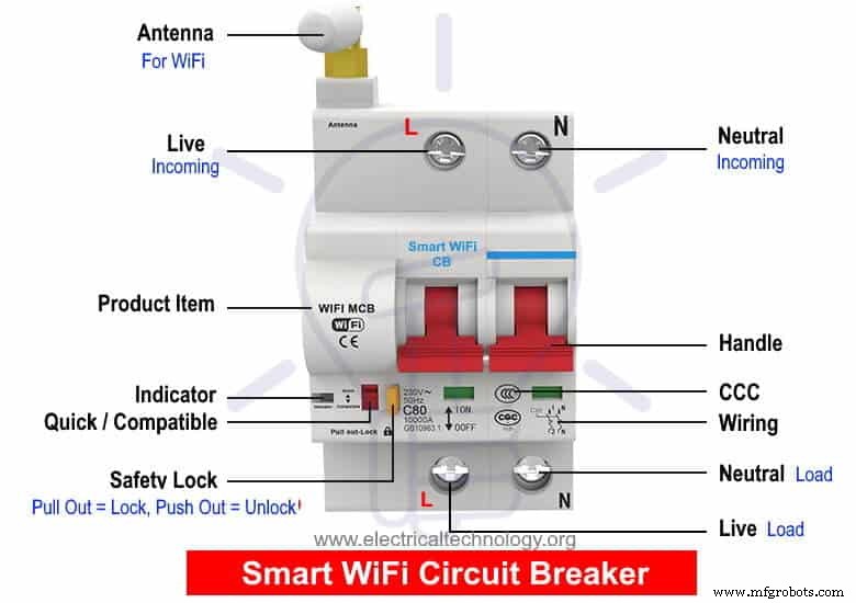 Interruptor Automático (MCB) Inteligente WiFi: Construcción, Instalación y Control Remoto