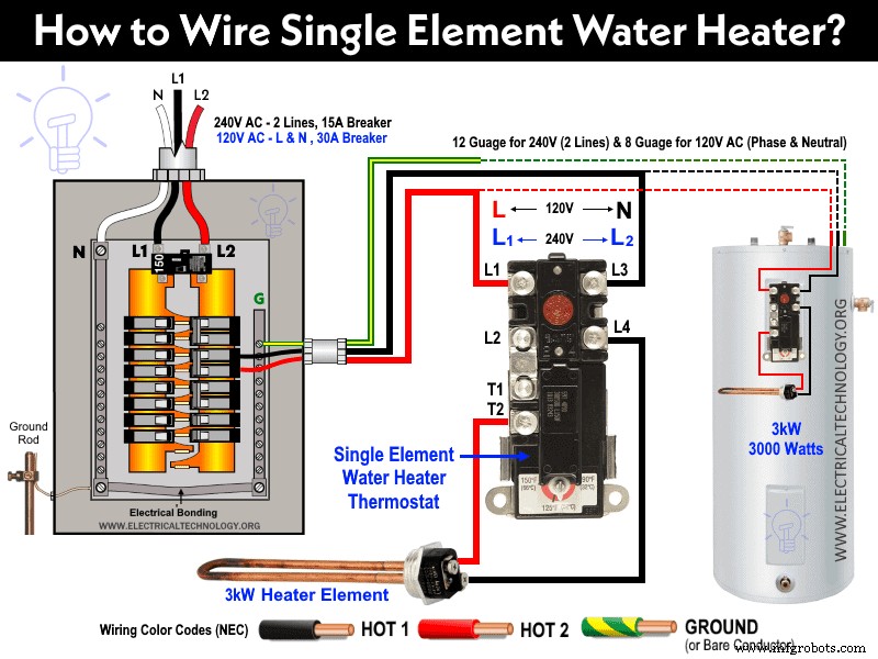 Guía: Cableado Seguro de Calentador de Agua de Un Elemento y Termostato