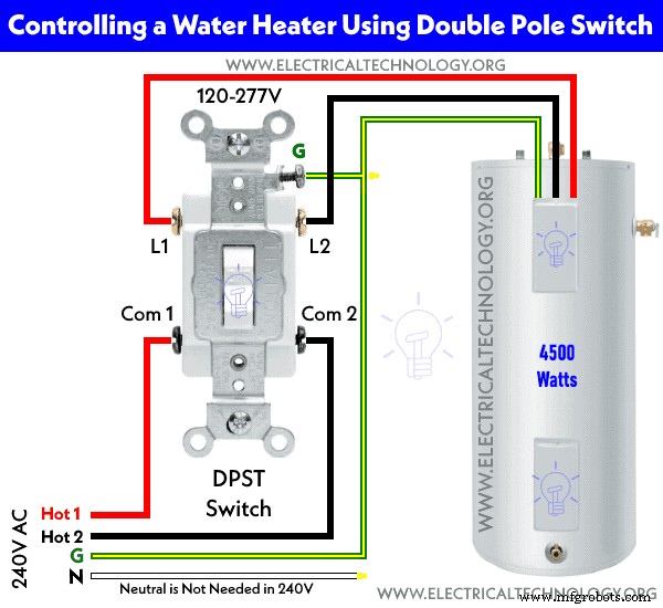 Controle su calentador de agua eléctrico con interruptores: Guía paso a paso