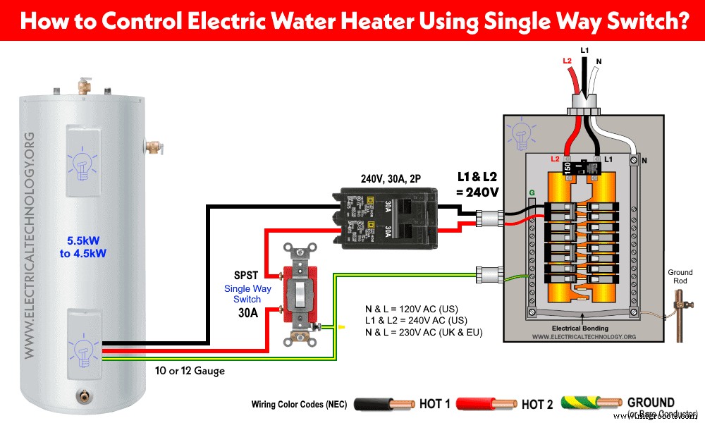 Controle su calentador de agua eléctrico con interruptores: Guía paso a paso
