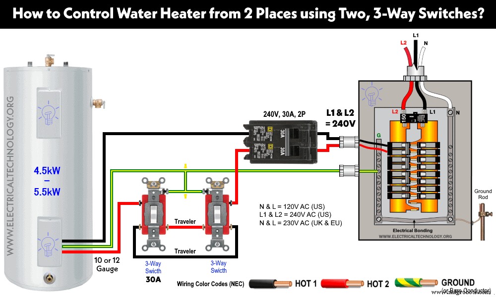 Controle su calentador de agua eléctrico con interruptores: Guía paso a paso