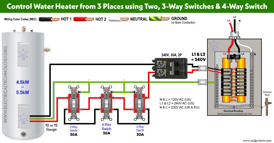 Controle su calentador de agua eléctrico con interruptores: Guía paso a paso