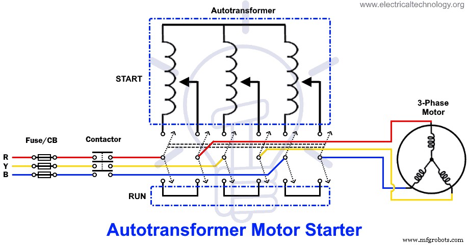 Arrancadores de motor explicados: Tipos, funciones y técnicas de arranque