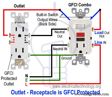 Guía Paso a Paso para Cablear Combinación Interruptor-Tomacorriente GFCI: Diagramas y Consejos