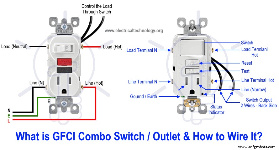 Guía Paso a Paso para Cablear Combinación Interruptor-Tomacorriente GFCI: Diagramas y Consejos
