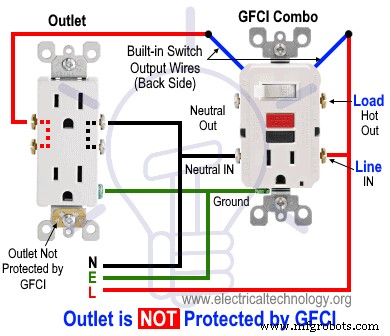 Guía Paso a Paso para Cablear Combinación Interruptor-Tomacorriente GFCI: Diagramas y Consejos
